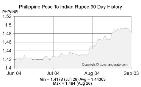 16000 peso to inr|16000(PHP) Philippine Peso(PHP) To Indian Rupee(INR).